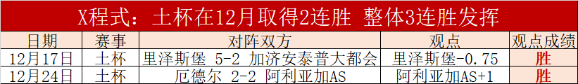 皇马欧冠征,程连战连胜,完胜萨尔茨,奇异果体育平台,奇异果体育官方网站,奇异果体育登录入口,奇异果体育app下载