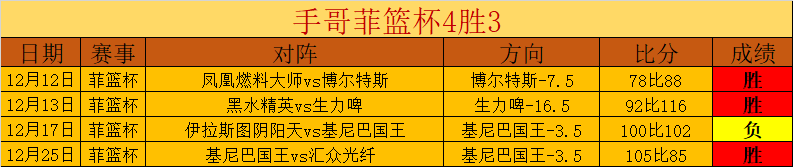 王楚钦,林诗栋新加,坡男双冠军,奇异果体育平台,奇异果体育官方网站,奇异果体育登录入口,奇异果体育app下载