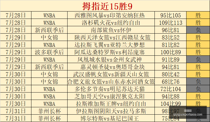 阿美超早场,跳转秘密,操作简易指,奇异果体育官网,奇异果App,奇异果体育直播,奇异果体育娱乐,奇异果体育平台