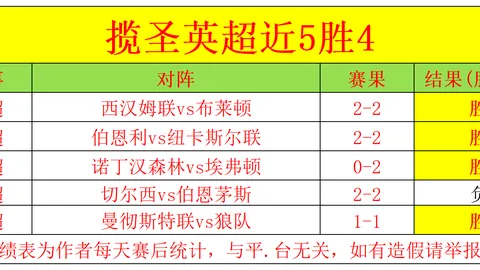 破局8胜5！莱里亚能否逆转乾坤，再创辉煌？