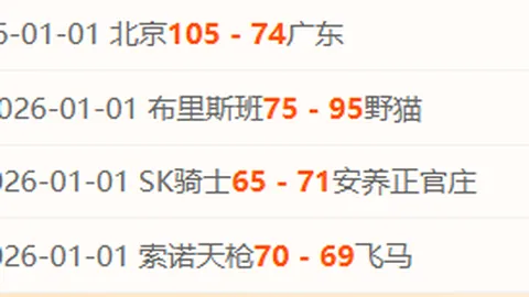 奇异果体育 资讯 104208 cya