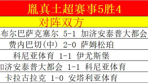 利物浦伤病情况最严重，切尔西紧随其后排名第二