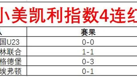 欧联杯一队告急，专家推荐期号策略调整